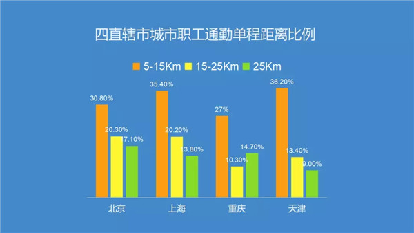 腎透支也不放棄搬磚的白領(lǐng)們，看看這個超skr的(圖1)